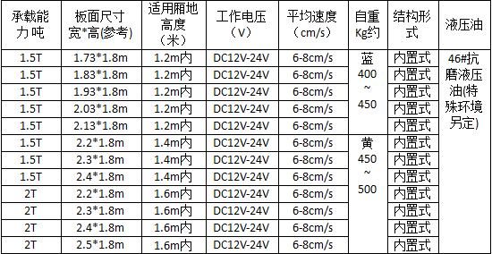 多米(中国)内置汽车尾板详细参数